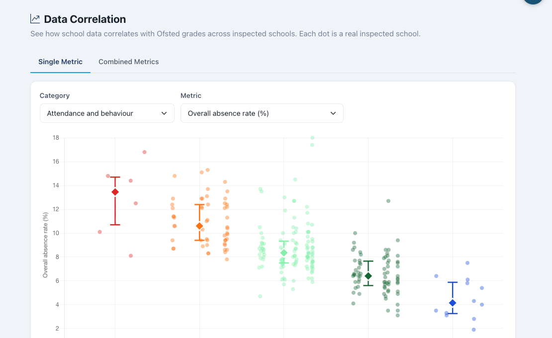 Data Correlation